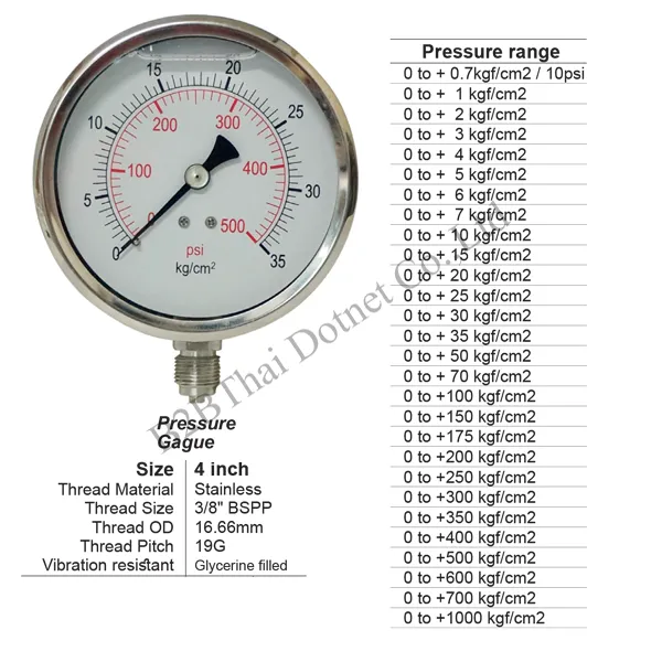 Pressure Gauge 4 นิ้ว ออกล่าง 350kgf