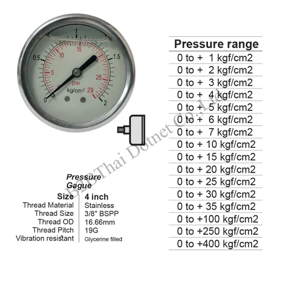 Pressure Gauge 4 นิ้ว ออกหลัง กลาง 4kgf