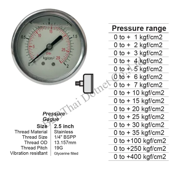 Pressure Gauge 2.5 นิ้ว ออกหลัง กลาง 4kgf