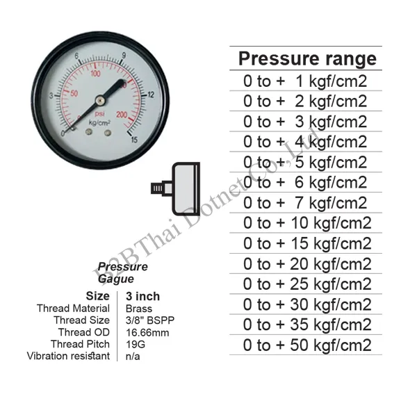 Pressure Gauge 3 นิ้ว ออกหลัง กลาง เหล็ก 35kgf
