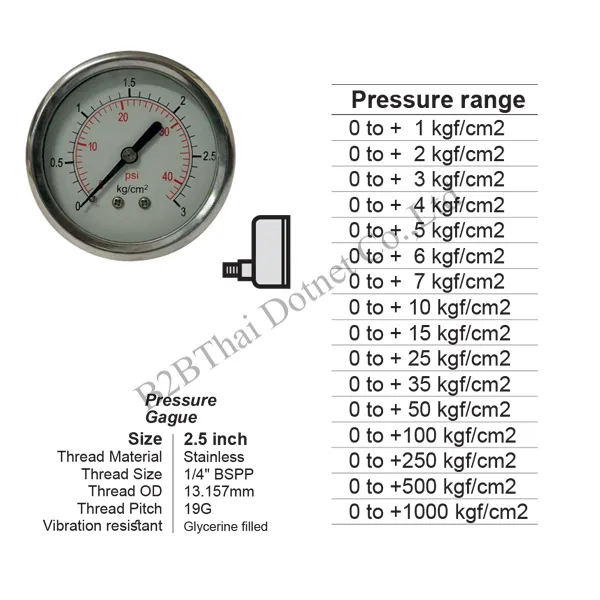 Pressure Gauge 2.5 นิ้ว ออกหลัง ด้านล่าง 50kgf