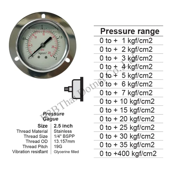 Pressure Gauge 2.5 นิ้ว ออกหลัง กลาง มีปีก 15kgf