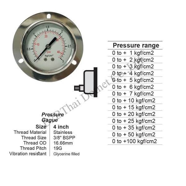 Pressure Gauge 4 นิ้ว ออกหลัง ด้านล่าง มีปีก 6kgf