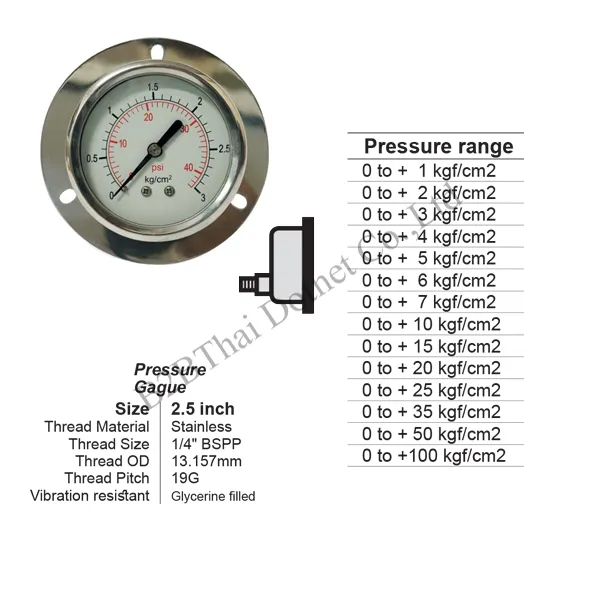 Pressure Gauge 2.5 นิ้ว ออกหลัง ด้านล่าง มีปีก สแตนเลส 5kgf