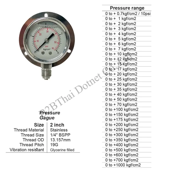 Pressure Gauge 2 นิ้ว ออกล่าง มีปีก 200kgf