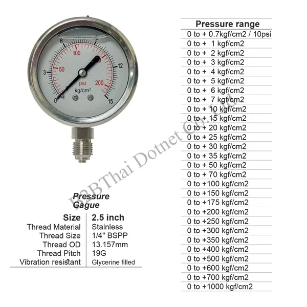 Pressure Gauge 2.5 นิ้ว ออกล่าง 6kgf
