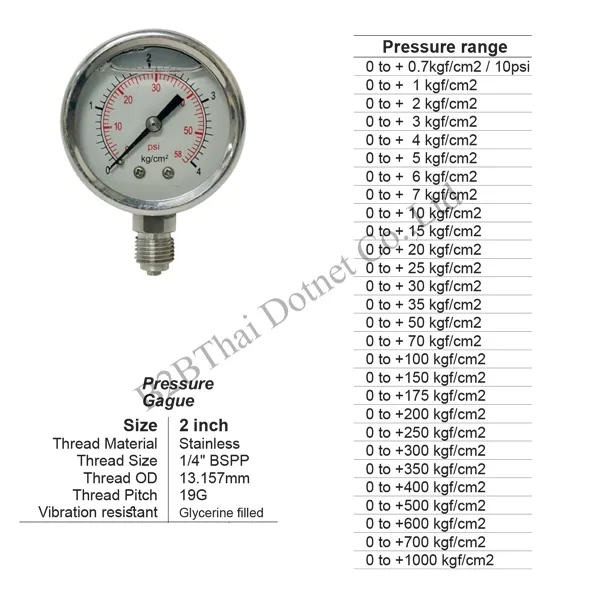 Pressure Gauge 2 นิ้ว ออกล่าง 3kgf