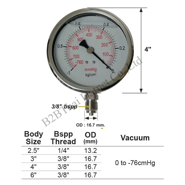 Vacuum Gauge 6 นิ้ว ออกล่าง 76cmHg