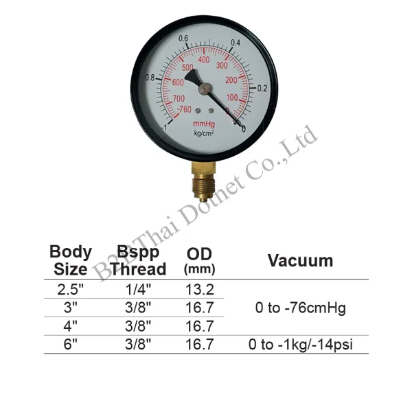 Vacuum Gauge 6 นิ้ว ออกล่าง 1kg/-14psi