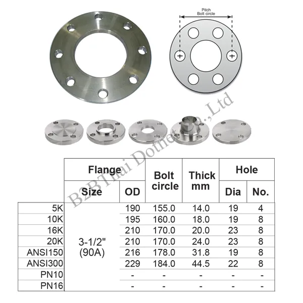 หน้าแปลน 3-1/2 นิ้ว ANSI150 90A
